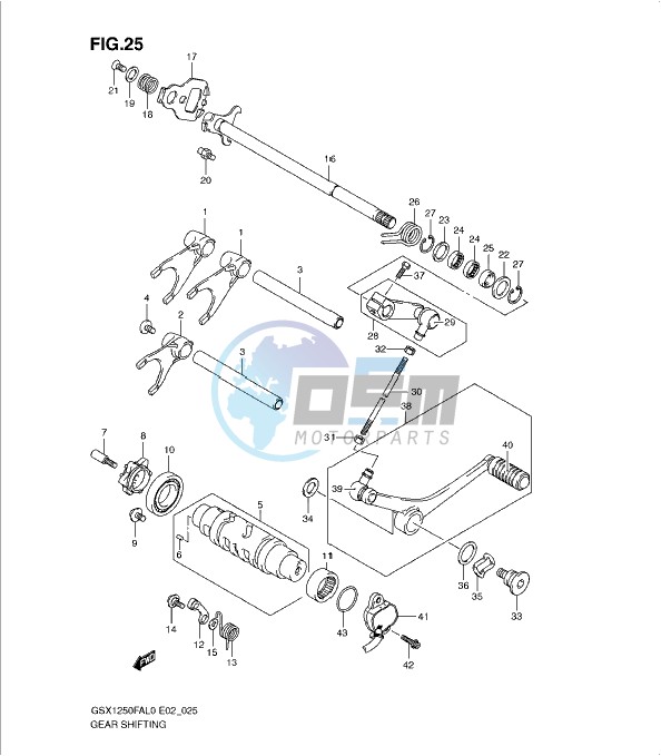 GEAR SHIFTING