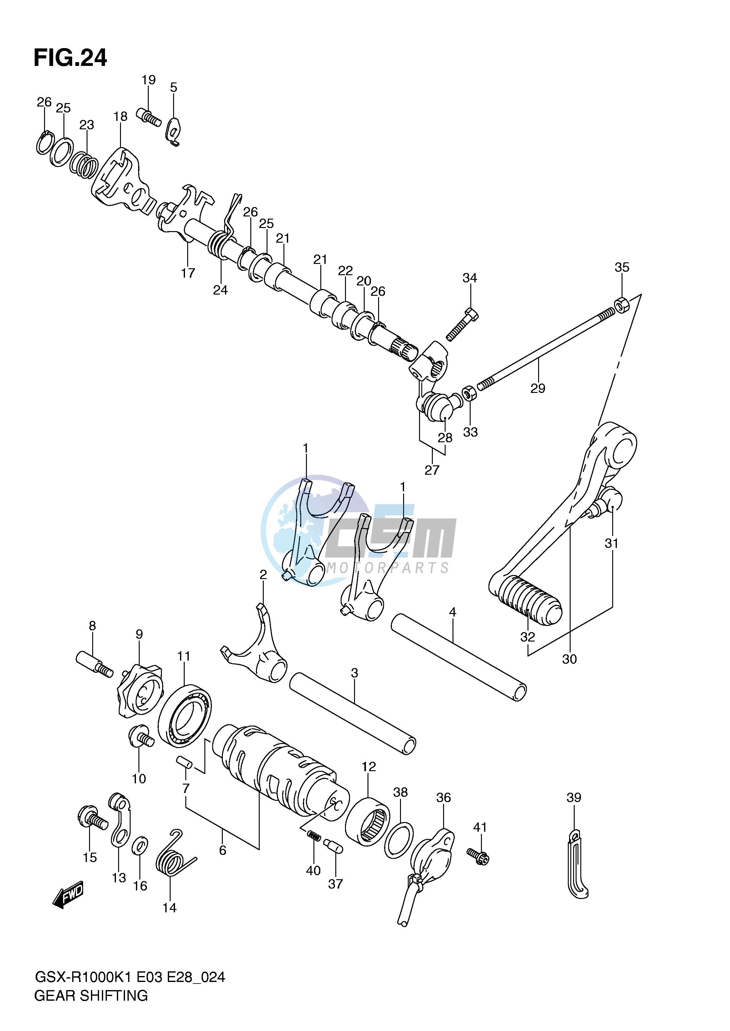 GEAR SHIFTING