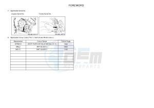 FZ8-N FZ8 (NAKED) 800 (2SH7) drawing .3-Foreword