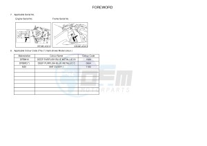 YZF-R6 600 R6 (2CXH) drawing .3-Foreword