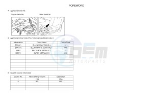 YN50 YN50FU OVETTO 4T (2ACP 2ACP) drawing .3-Foreword