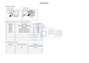 YZF-R125A YZF-R125 ABS R125 (5D7E) drawing .4-Content