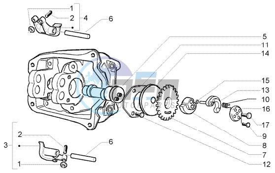 Rocker Levers