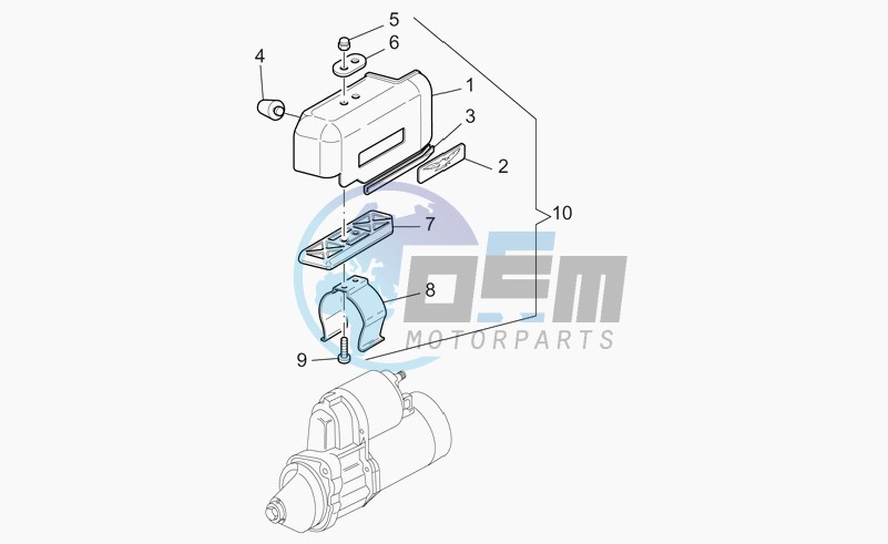 Starter motor II