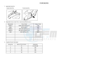 YP400RA X-MAX 400 ABS X-MAX (1SDC 1SDC 1SDC 1SDC) drawing .3-Foreword