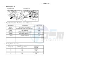 YZF-R125A YZF-R125 ABS R125 (BR61 BR61 BR61 BR61) drawing .3-Foreword