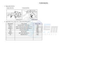 YZF-R6 R6 600 (1JSX) drawing .3-Foreword