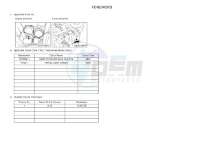 YFM550FWA YFM5FGD GRIZZLY 550 (1NP8) drawing .3-Foreword