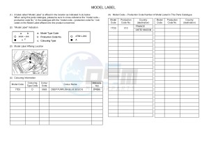 YFZ450R YFZ450RE (1TD3) drawing .5-Content