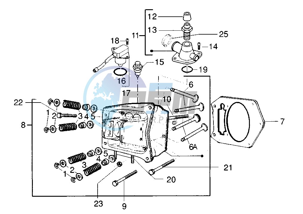 Cylinder head - Valves