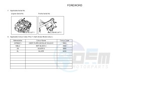 XT250 XT250E SEROW (1YB7) drawing .3-Foreword