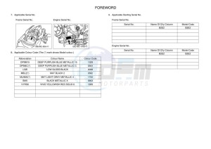 MT-25 MTN250-A (B2E2) drawing Infopage-4