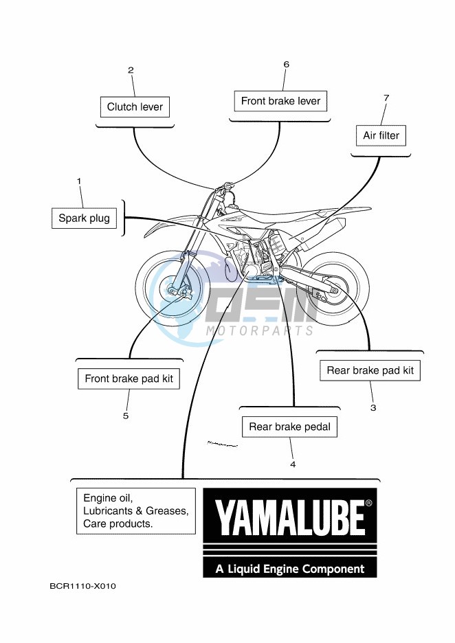 SCHEDULED SERVICE PARTS