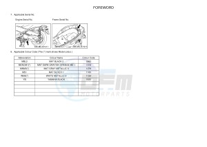 CZD300A X-MAX 300 X-MAX (B741 B749) drawing .3-Foreword