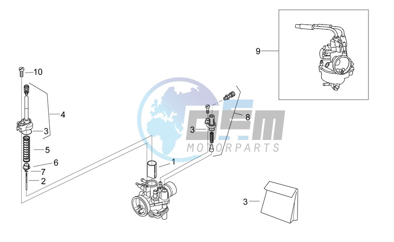 Carburettor III