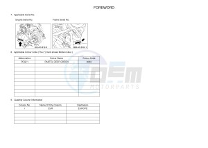 YFM700FWBD YFM70KPXJ KODIAK 700 EPS (B32G) drawing .3-Foreword