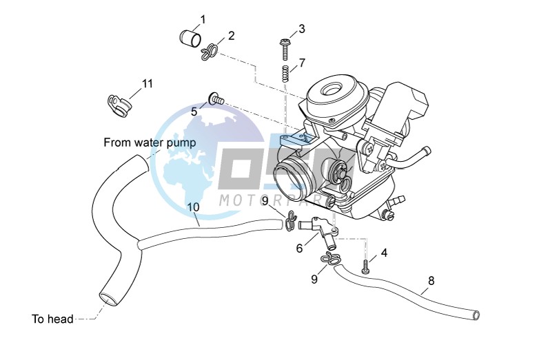 Carburettor III