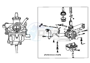 HUSKY - 125 cc drawing CARBURETTOR