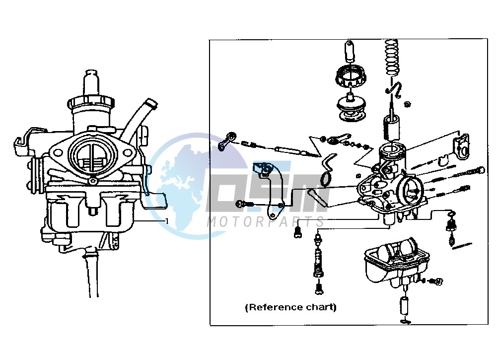 CARBURETTOR