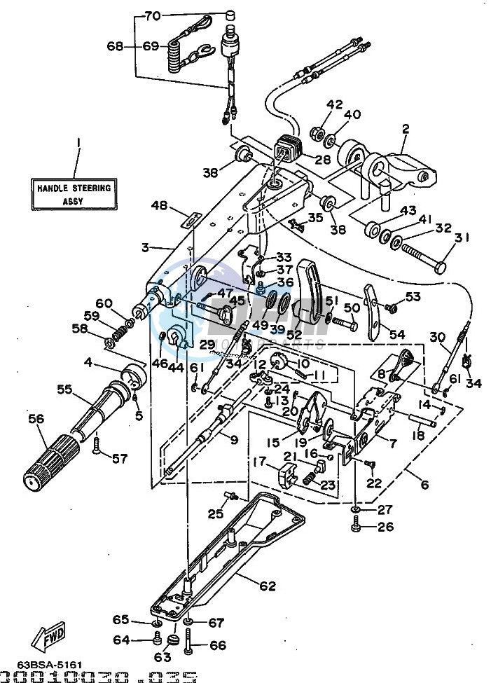 STEERING