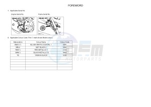 YS125-5C YS125 (BT41) drawing .3-Foreword