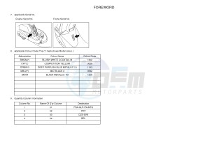 CW50 BW'S (5WWV 5WWV 5WWV) drawing .3-Foreword