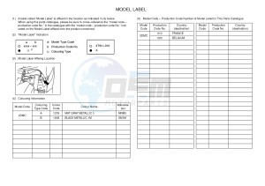 YPR125RA XMAX 125 ABS EVOLIS 125 ABS (2DMC 2DMC) drawing .5-Content