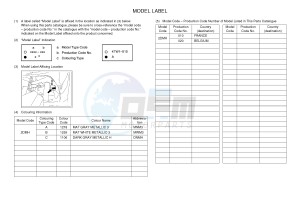 YPR125RA XMAX 125 ABS EVOLIS 125 ABS (2DMH 2DMH) drawing .5-Content