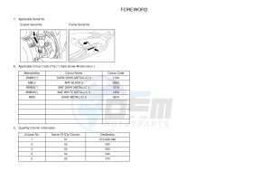 YP250R X-MAX 250 (2DL8 2DL8 2DL8 2DL8) drawing .3-Foreword