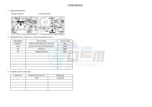 YFM250R RAPTOR 250 (33B8) drawing .3-Foreword