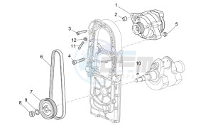 Griso V IE 850 drawing Current generator