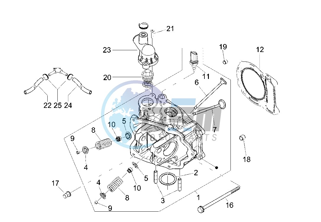 Cylinder head - Valves