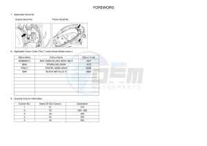 YP125R-DA XMAX 125 TECH MAX (BGU3) drawing Infopage-4