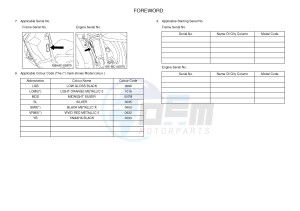 YW125 YW125CB (37D5) drawing .6-Content