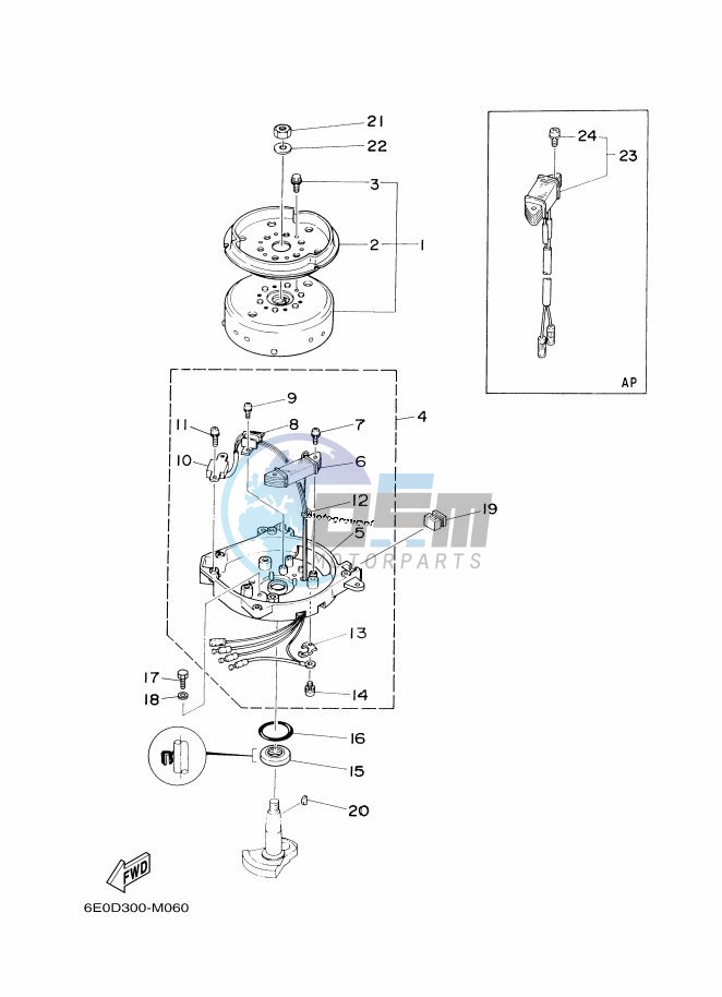 GENERATOR