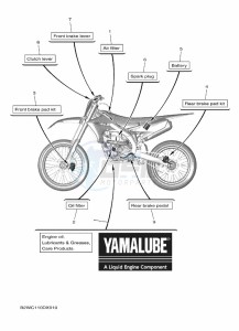 YZ250F (BSB2) drawing SCHEDULED SERVICE PARTS