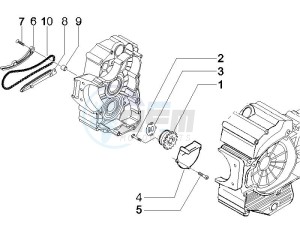 MP3 500 Sport (USA) USA drawing Oil pump