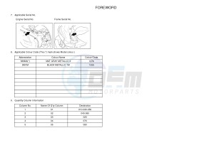 NS50F AEROX 4 (1GB1 1GB1 1GB1 1GB1 1GB1) drawing .4-Content