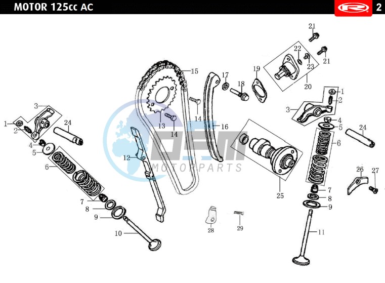 VALVES - DISTRIBUTION CHAIN