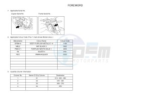 WR125R (22BB 22BB 22BB) drawing .3-Foreword