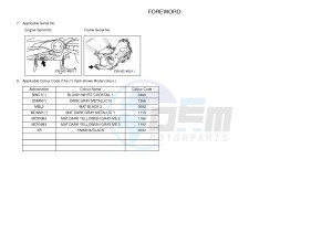 XP500A T-MAX 530 (59CN) drawing .3-Foreword