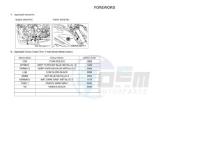 MT-07 MTN690 (BATS) drawing Infopage-4