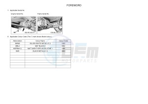 XP530D XP530D-A TMAX DX ABS (BC33) drawing .3-Foreword