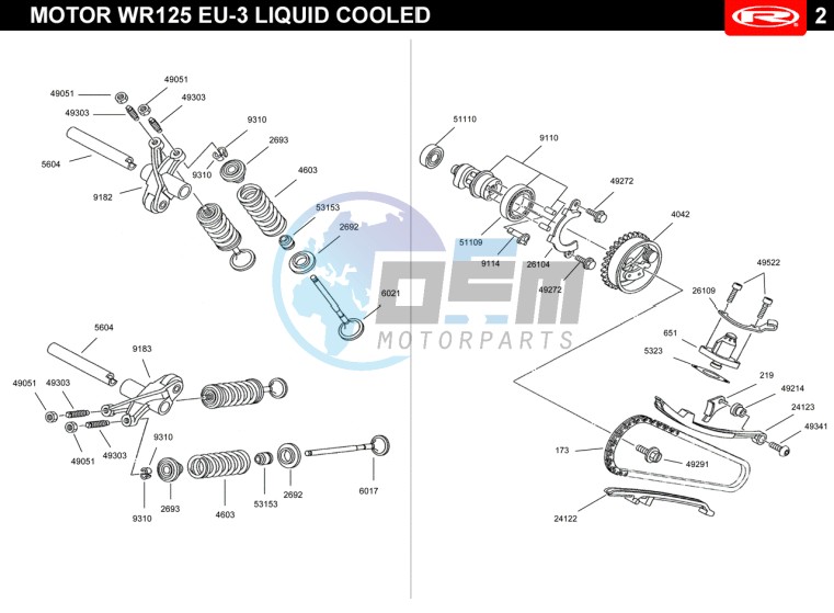 VALVES - DISTRIBUTION CHAIN