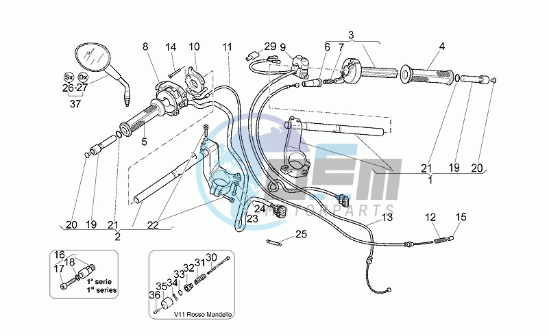 Handlebar - controls