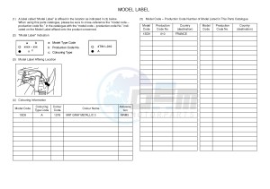 YPR400RA XMAX 400 ABS EVOLIS 400 ABS (1SD9) drawing .5-Content