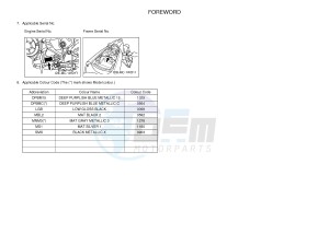 YZF-R3A 321 R3 (B02D) drawing .3-Foreword