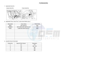 XSR700 MTM690D (BJX2) drawing Infopage-4