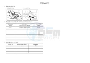 YFM350FWA GRIZZLY 350 4WD (1SG2) drawing .3-Foreword