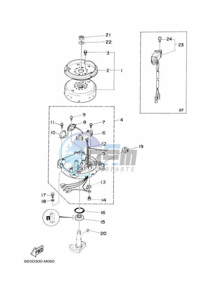 GENERATOR